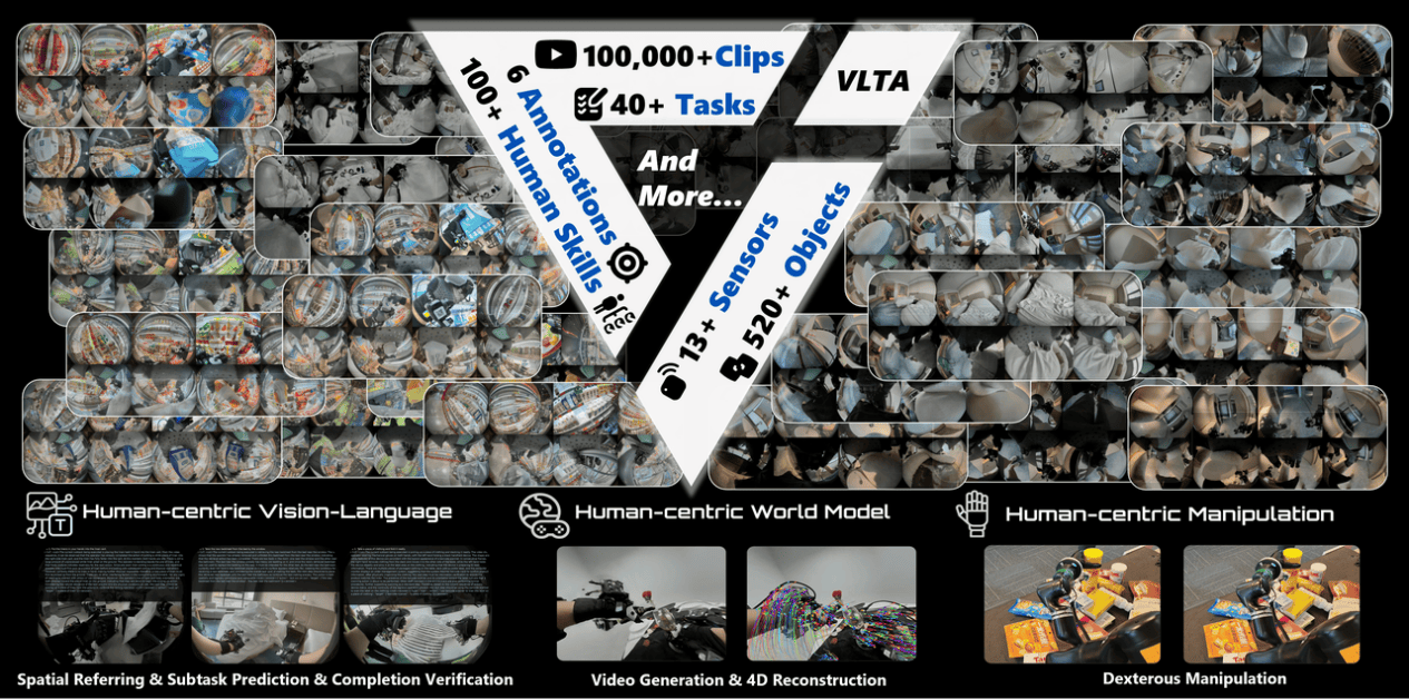 它石智航 WIYH 数据集正式开源：全球首个具身 VLTA 多模态数据，加速具身智能真实世界落地(图1)